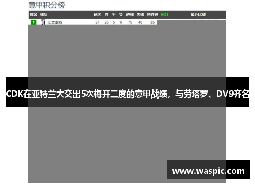 CDK在亚特兰大交出5次梅开二度的意甲战绩，与劳塔罗、DV9齐名